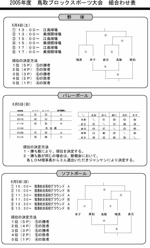 2005年度　鳥取ブロックスポーツ大会　組合わせ表.jpg